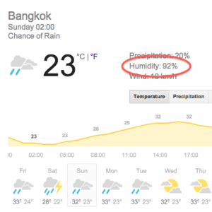 Bangkok Marathon Weather Forecast