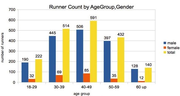 Bangkok Marathon 2013 – Review