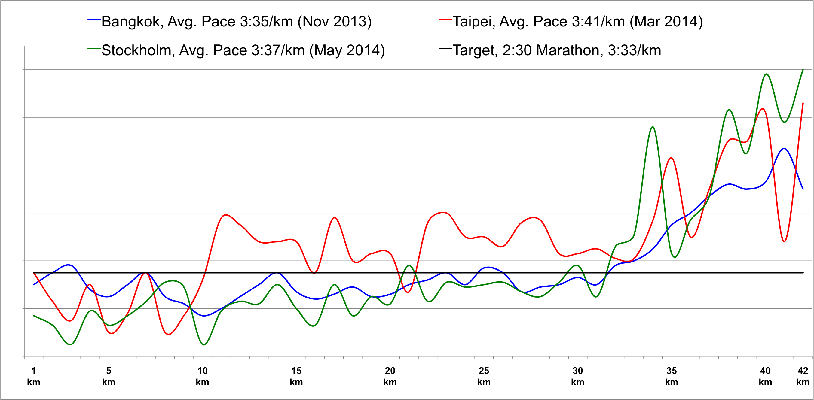 100-Mile Week Marathon Training