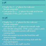 Mai Khao Turtle Fun Run & Mini Marathon 2014 – Prizes